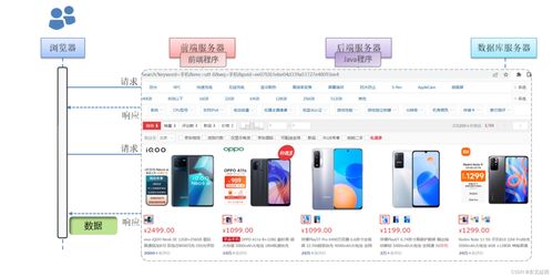 web開(kāi)發(fā)介紹詳細(xì)介紹