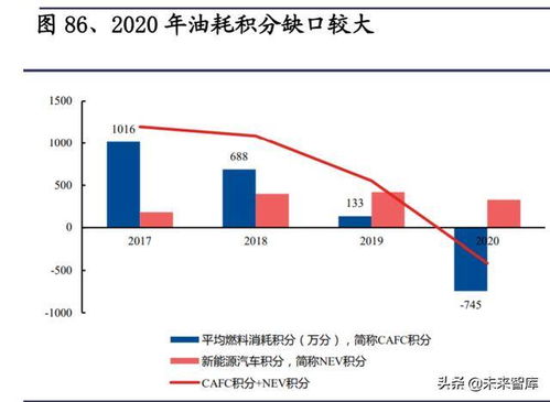 特斯拉專題研究報告 產品、工廠、技術與生態展望