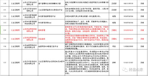 助力數(shù)字化轉(zhuǎn)型 省工信廳發(fā)布工業(yè)互聯(lián)網(wǎng)牽手行動供需導(dǎo)向目錄，“好品山東”多項教育服務(wù)入選