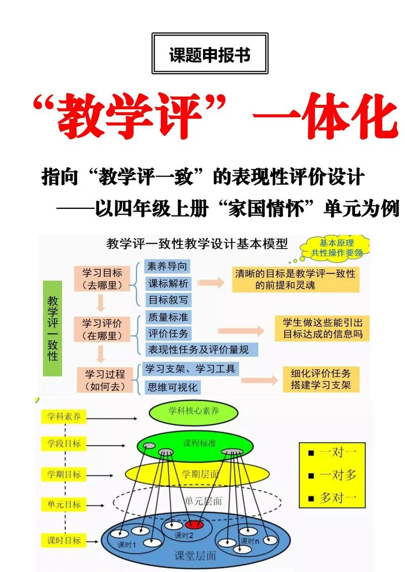 指向“教學(xué)評一致”的表現(xiàn)性評價設(shè)計 讓評價真正擁抱學(xué)習(xí)
