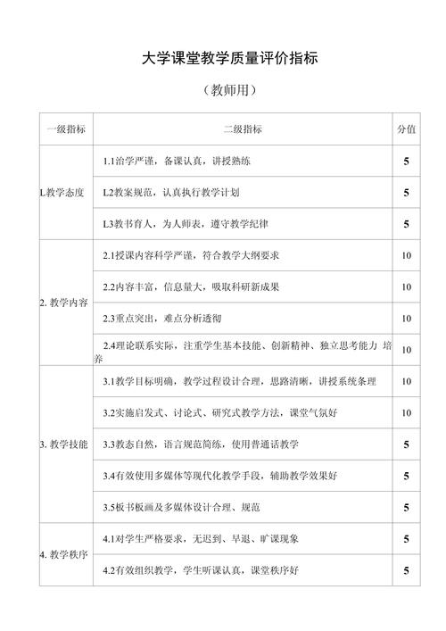 大學(xué)課堂教學(xué)質(zhì)量評價指標(biāo)研究與實踐審思